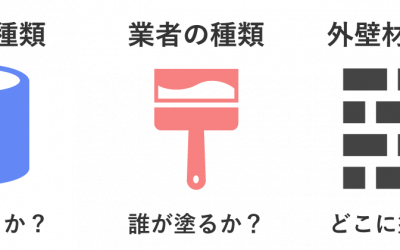 外壁塗装の3種類の最重要事項