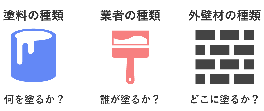 外壁塗装の3種類の最重要事項