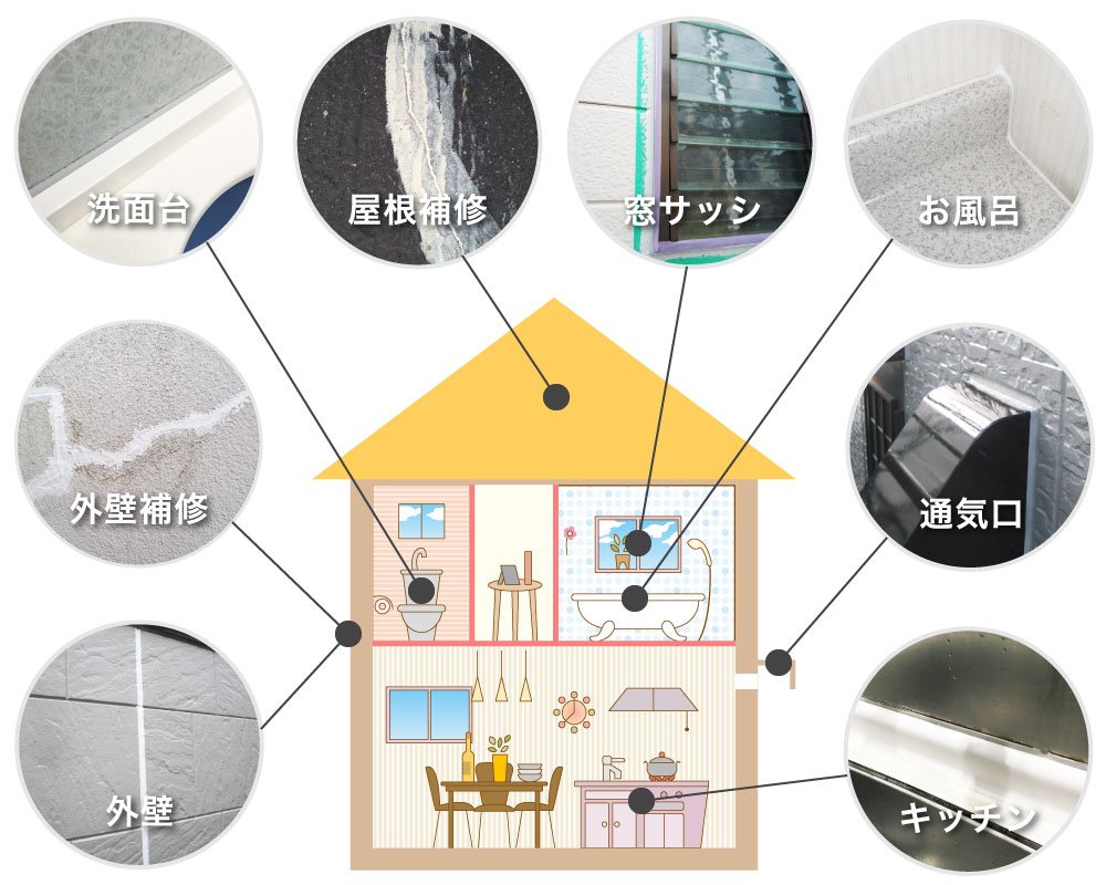 住宅でシーリングが使用されている箇所