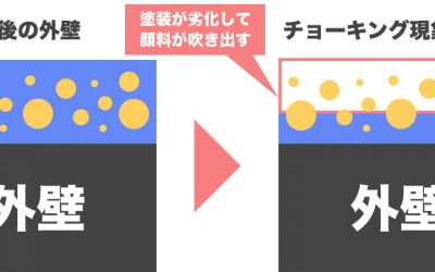 チョーキング現象のメカニズム