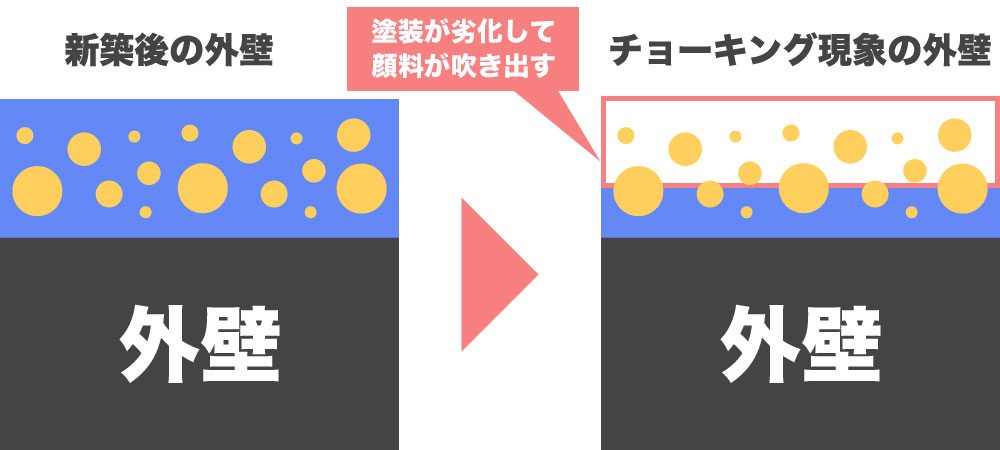 チョーキング現象のメカニズム