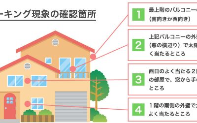 チョーキング現象の確認箇所