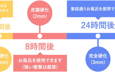 シリコンコーキングの乾燥時間