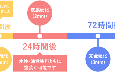 変成シリコンコーキングの乾燥時間