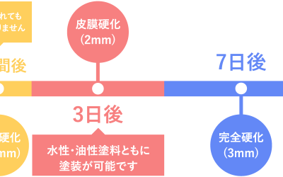 ウレタンコーキングの乾燥時間
