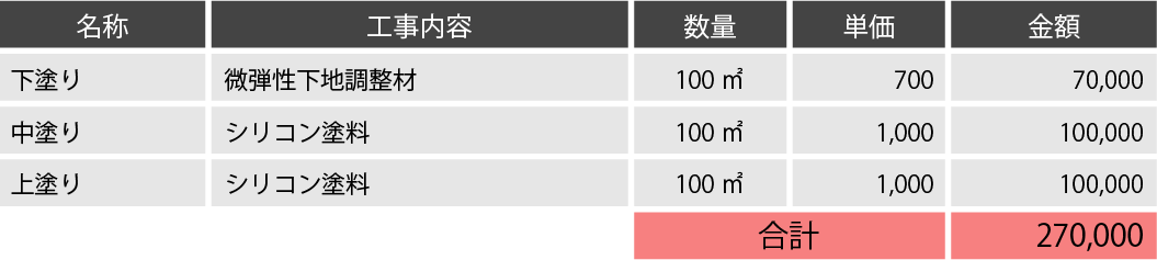 費用算出例