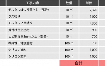 費用算出例