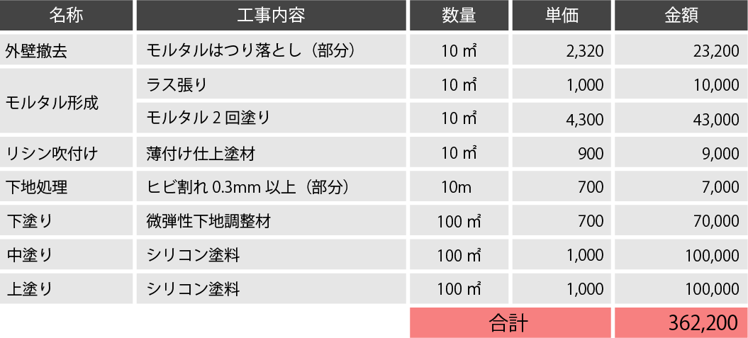 費用算出例