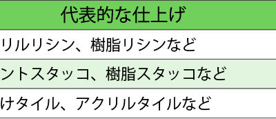 モルタル仕上げ単価