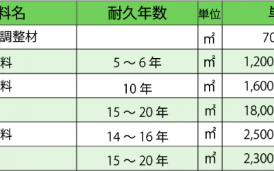 塗料費用相場