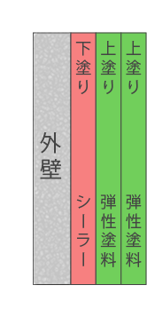 単層弾性工法