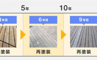 ウッドデッキのメンテナンスサイクル