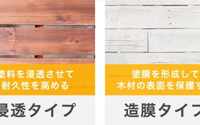 ウッドデッキの塗料の種類