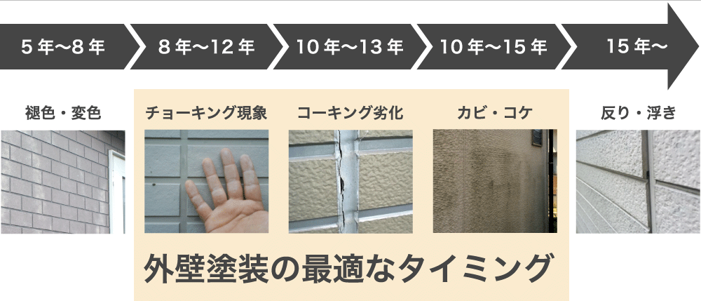 窯業系サイディングの劣化症状