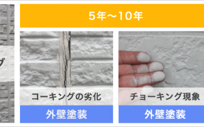 窯業系サイディングの劣化症状