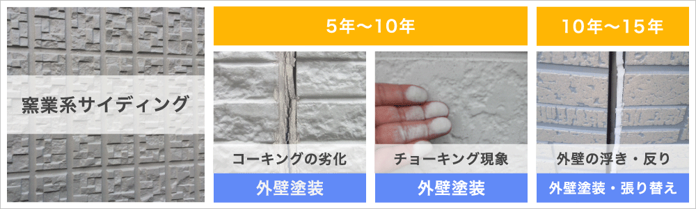 窯業系サイディングの劣化症状