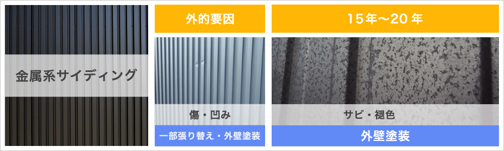 金属系サイディングの劣化症状