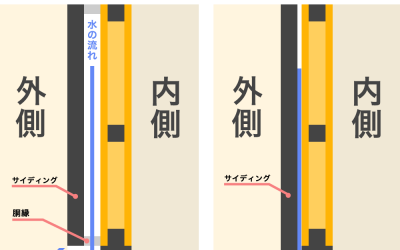 通気工法と直張り工法