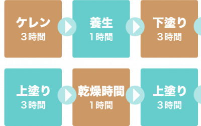 雨戸塗装の工程表
