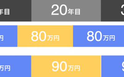 窯業系サイディングの塗料の耐用年数とメンテナンス回数