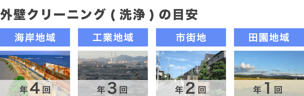 金属系サイディングの洗浄回数