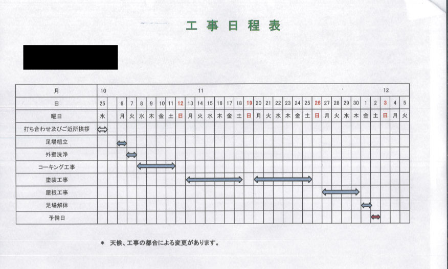 外壁塗装の実際の工程表