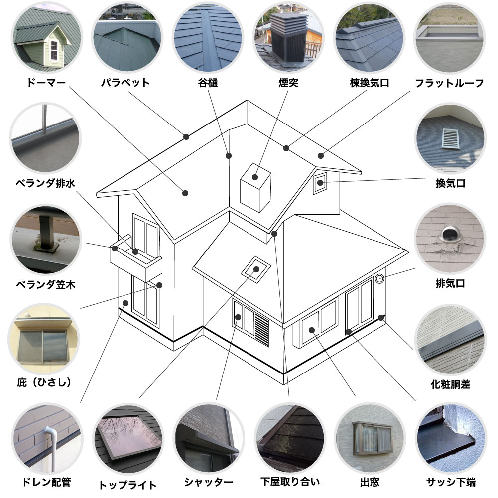 雨漏りが発生しやすい箇所