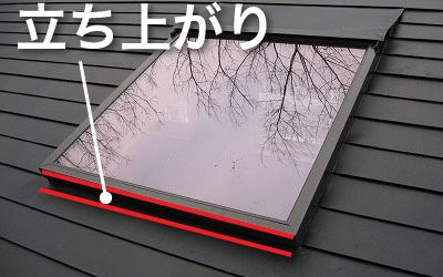 トップライト