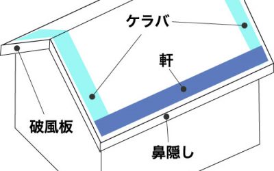 屋根の部位の名称