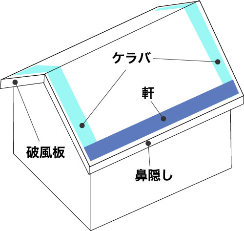 屋根の部位の名称
