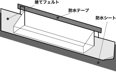 捨てフェルトの雨仕舞い