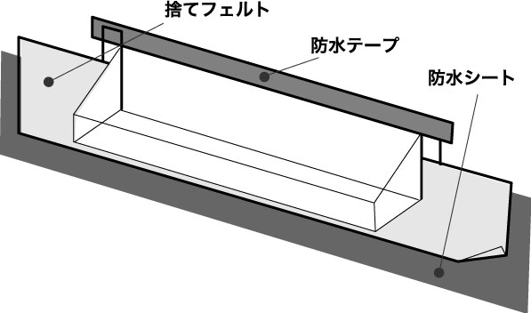 捨てフェルトの雨仕舞い