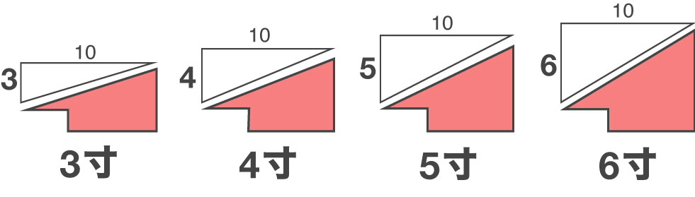 屋根勾配表