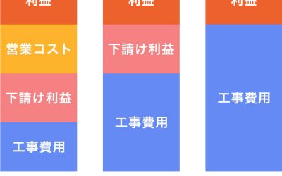 業者の比較グラフ
