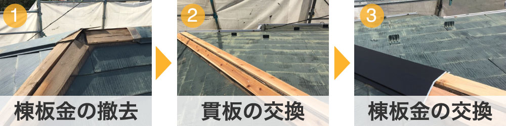 棟板金の工程