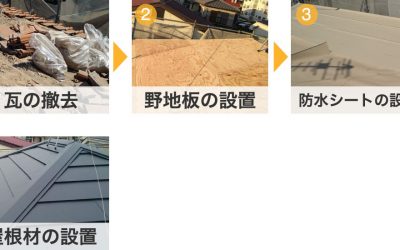 屋根葺き替えの工程