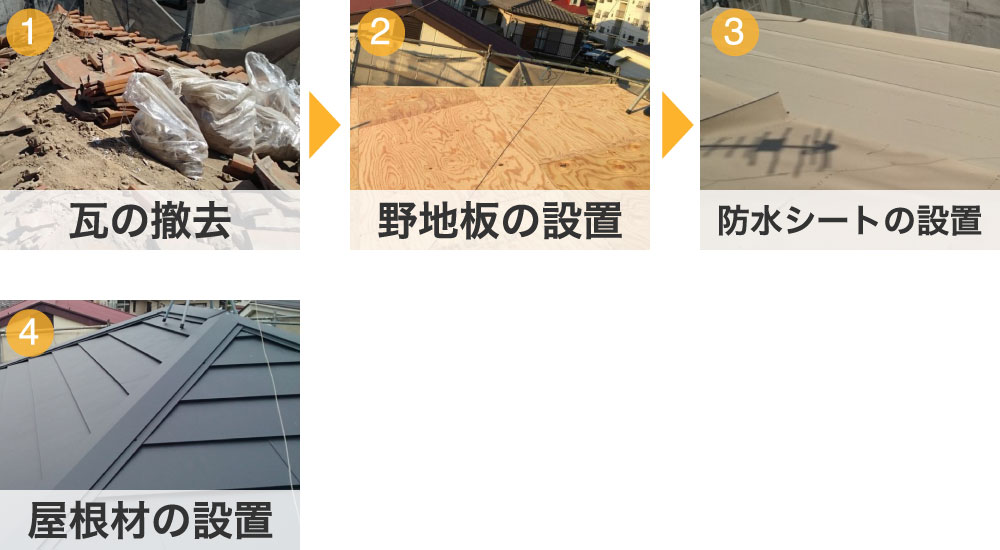屋根葺き替えの工程