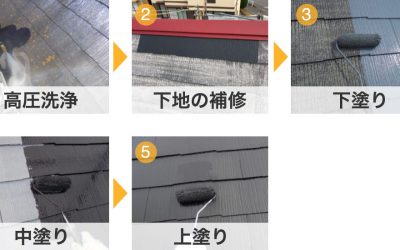 屋根塗装の工程