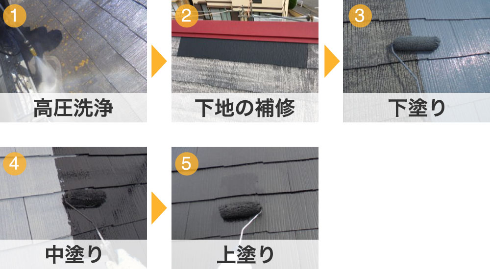 屋根塗装の工程