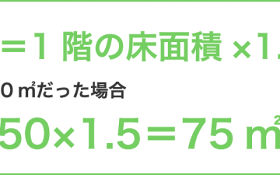 屋根面積の計算式
