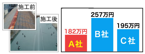 相見積もりの事例