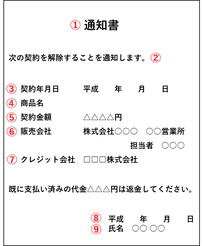 クーリングオフサンプル