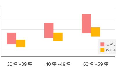 トタン屋根葺き替えの相場価格
