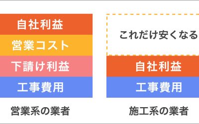 施工業者の比較表