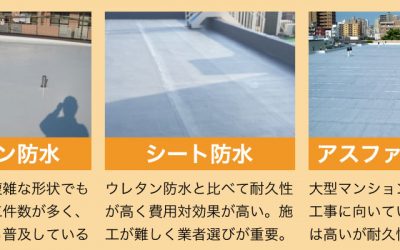 防水工事の種類