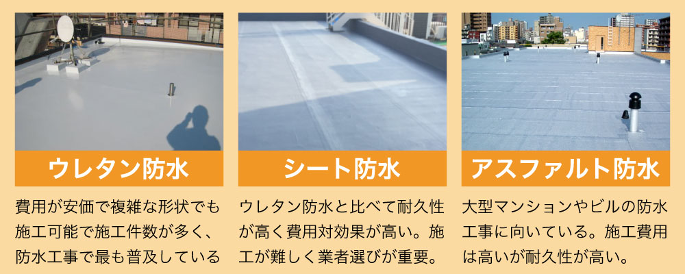 防水工事の種類