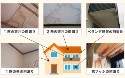 雨漏りの原因