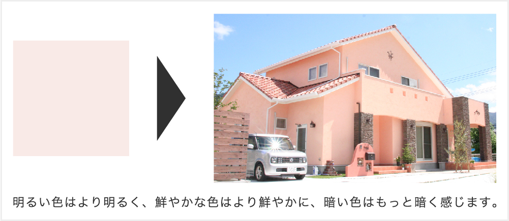 面積効果による色味の違い